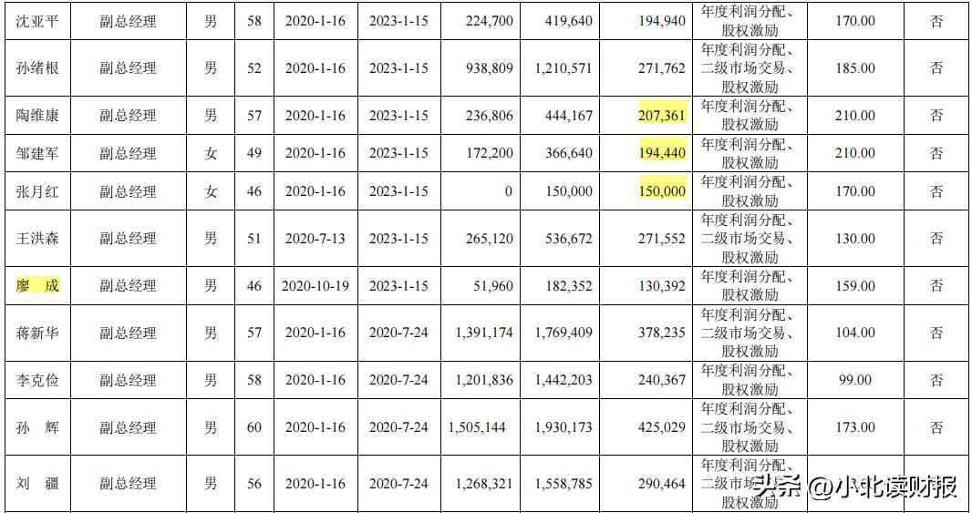 恒瑞医药高管辞职,恒瑞辞职以后能再进去吗