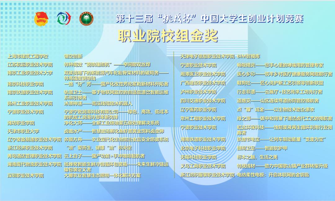 十三届挑战杯大学生创业颁奖典礼,十二届挑战杯中国大学生创业计划