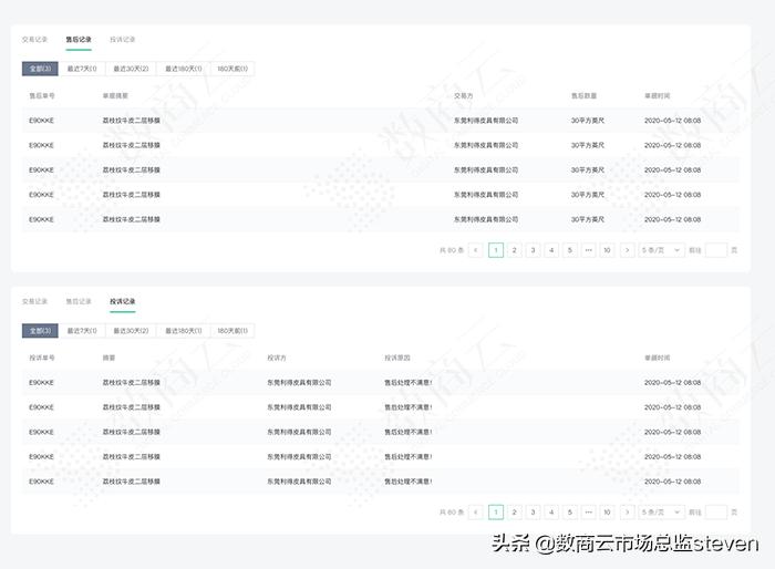电子元器件采购用的系统,电子元器件采购方案