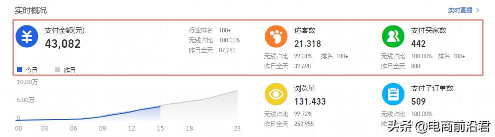 淘宝怎么设置爆款好物买到即赚到,淘宝什么样的宝贝具有爆款潜质