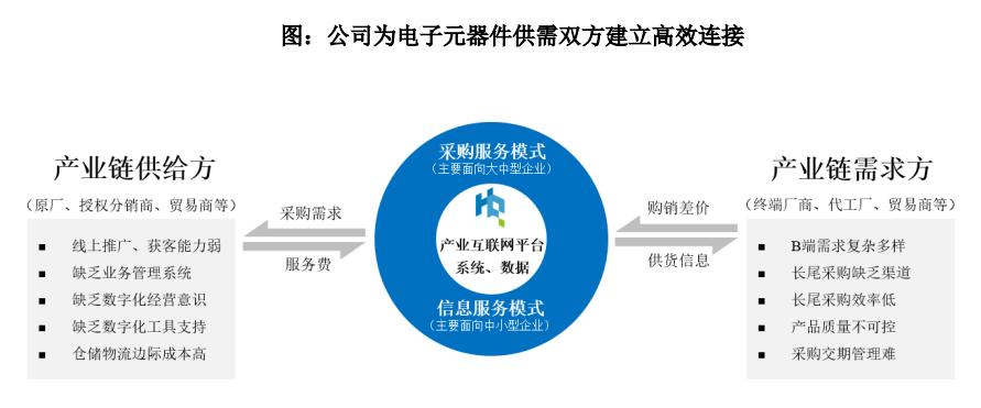 华强电子网ipo进程,深圳华强分拆上市发行价