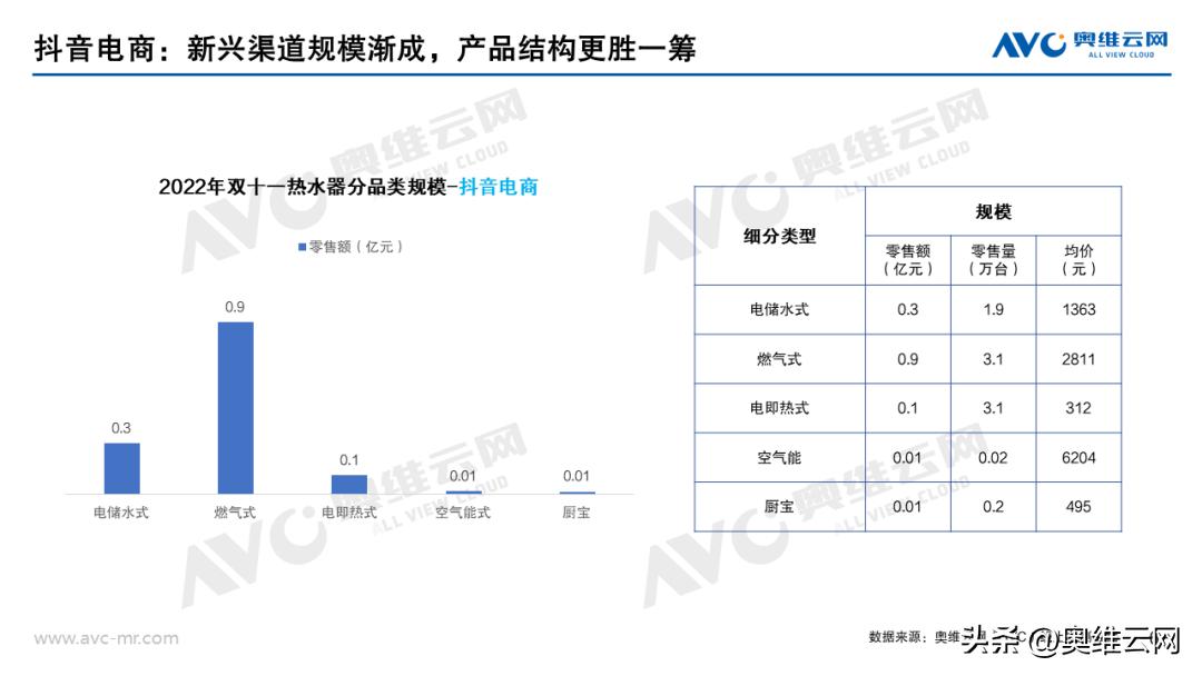 热水器双11排行,双11销量最高的热水器