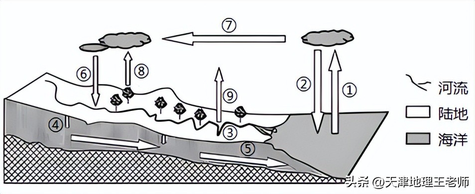 天津部分区2020-2023高二地理期中,2021-2022天津八年级地理期末试卷