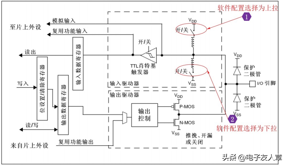 stm32的按键检测,stm32f103c8t6编程入门教程