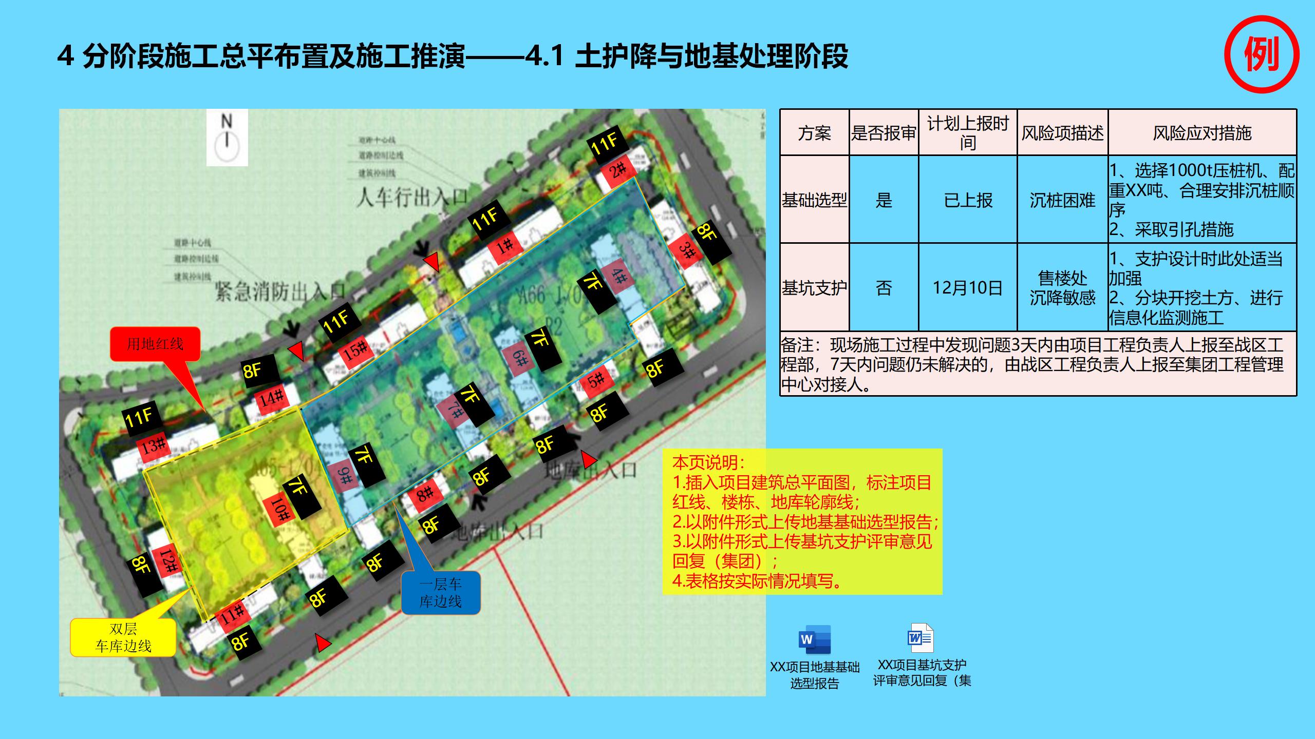 工程项目全过程管理方案策划书,新开工项目的工程管理策划