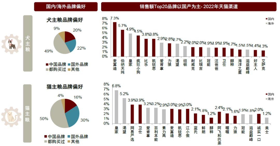 中金•联合研究|宠物全产业链研究：萌宠来袭，长坡厚雪