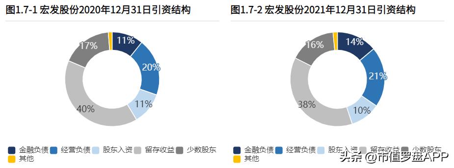 宏发股份未来5年走势,宏发股份的继电器市占率