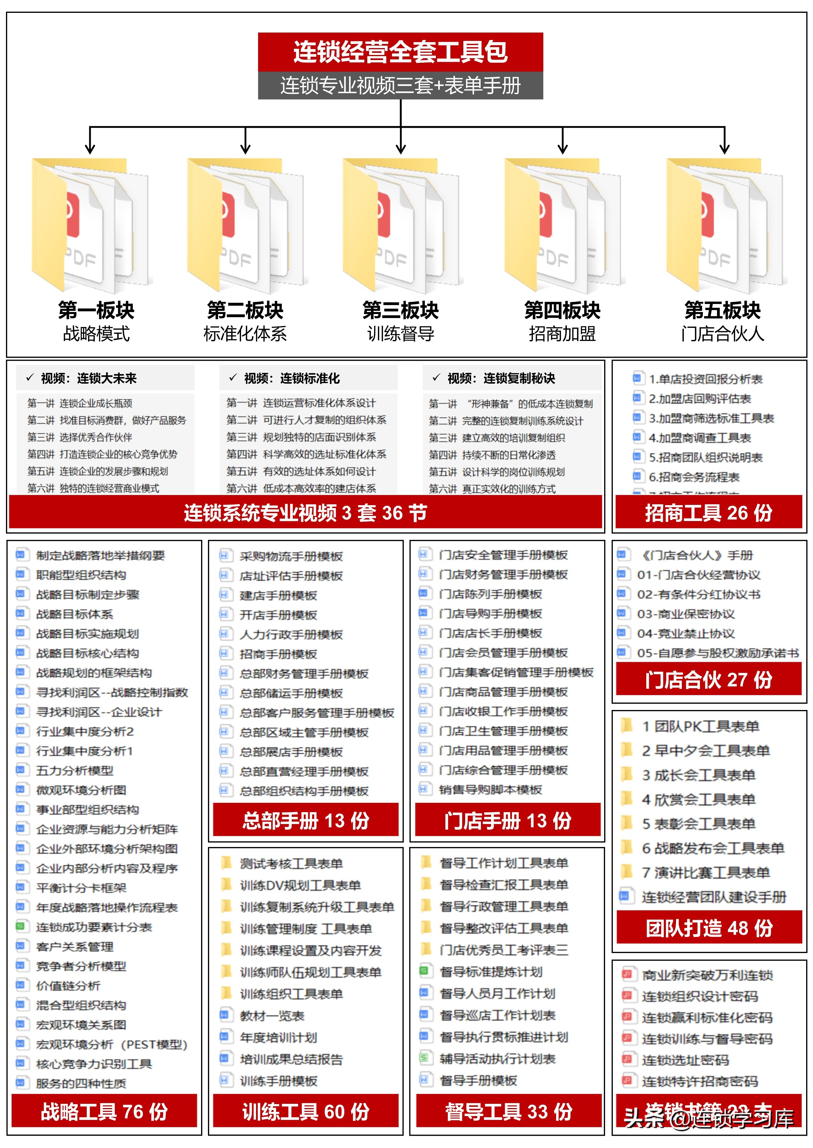 鲜果一号加盟连锁火爆招商中,招商加盟的商业模式