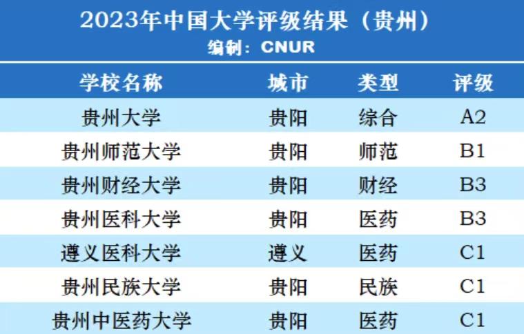 贵州财经大学贵州排名,贵州财经大学排行榜