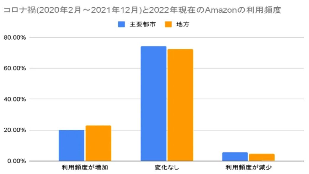 日本亚马逊站销量预估,2021亚马逊日本什么东西好卖