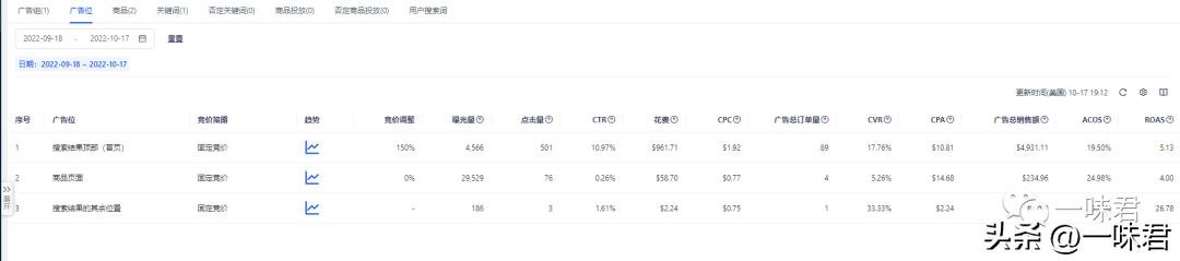 关键词怎么拉自然排名,关键词快速排名操作