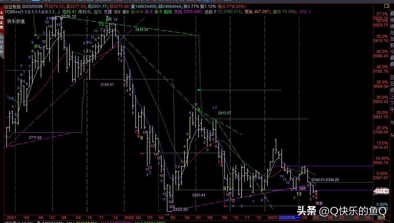 创业板板块最新行情分析,创业板有哪些板块