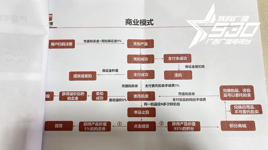 在App里“倒腾”玉石就能“躺赚”？南宁多人投入十几万，却发现平台已无法提现