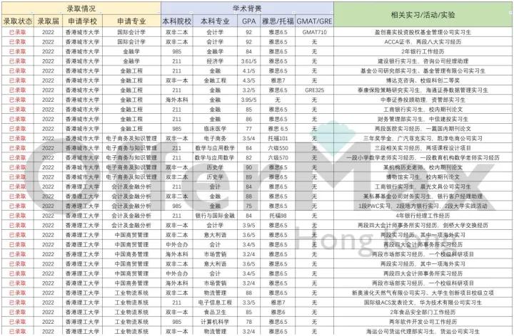 香港留学怎么申请硕士,香港留学如何申请到香港读本科