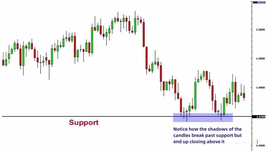 期货支撑压力位怎么看视频,判断压力支撑位的最好指标