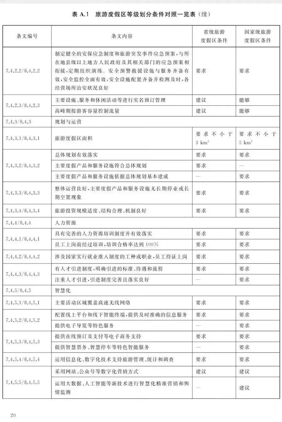 文旅景区是什么,文旅景区