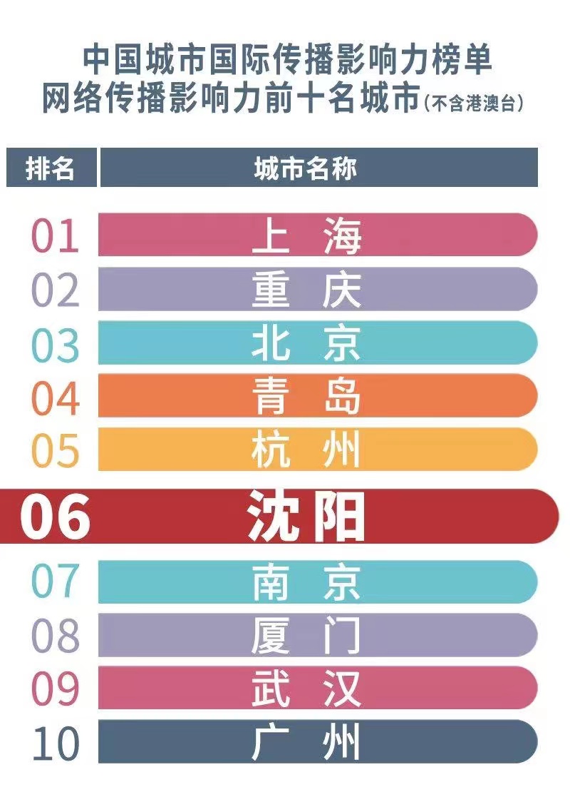 推动沈阳全面振兴实现新突破,国际影响力沈阳