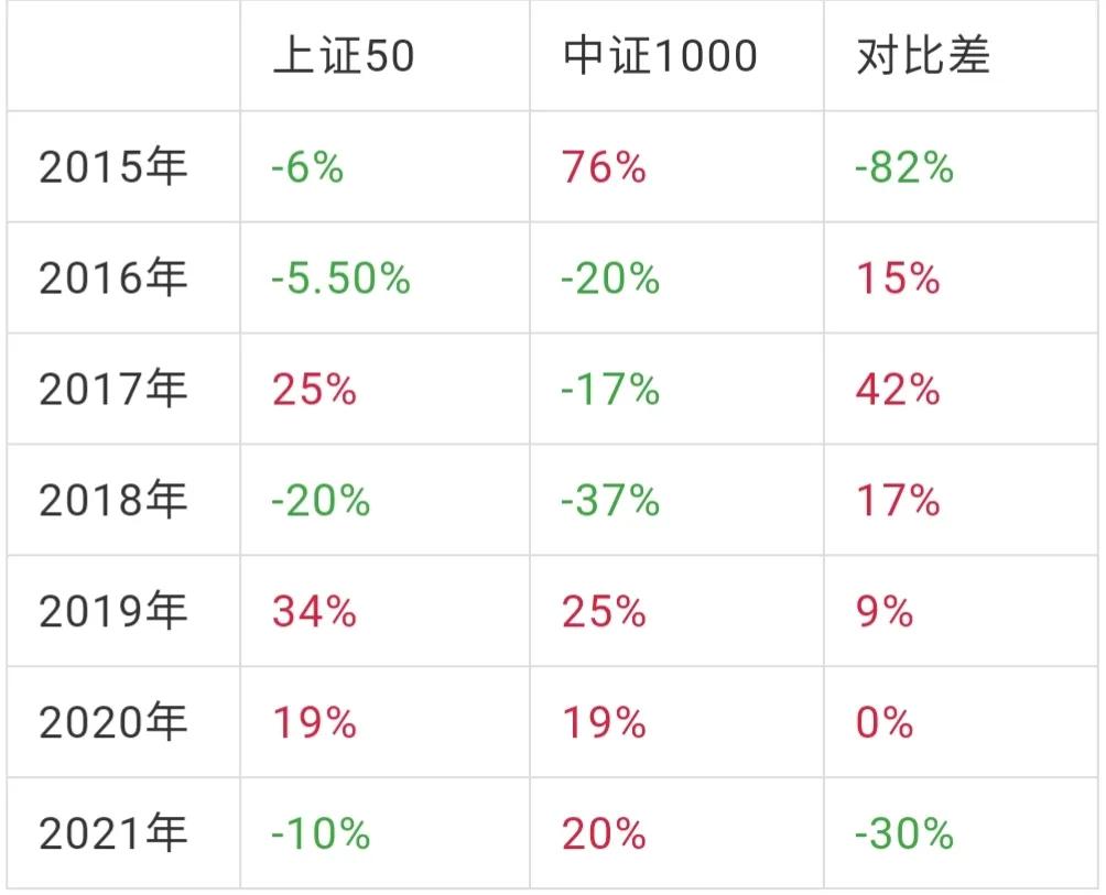 工资被谁平均了,又被人均了