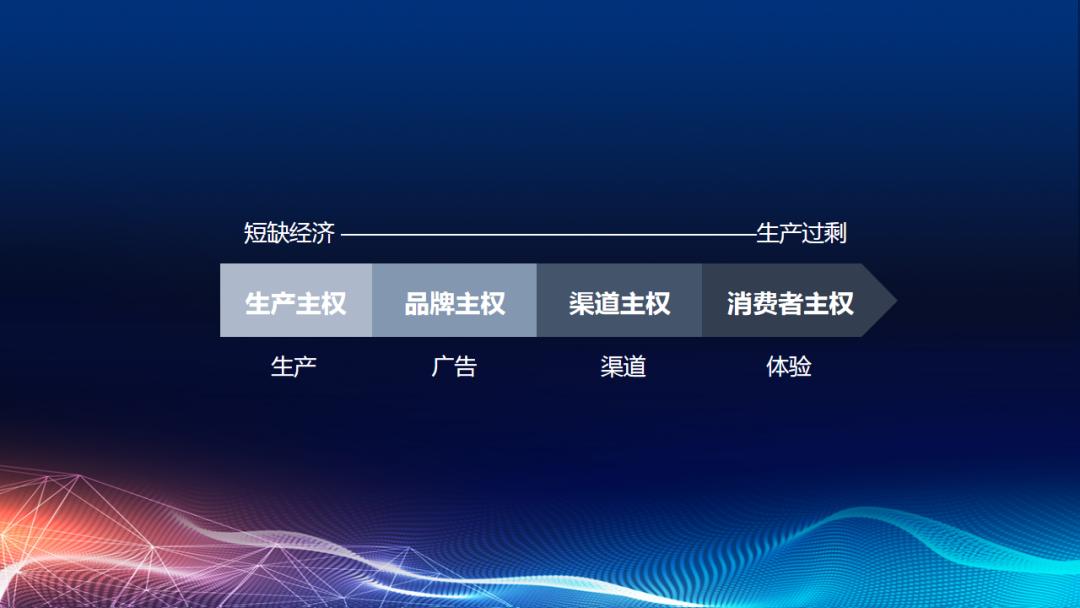 周大生新品推荐和话术,周大生产品策略