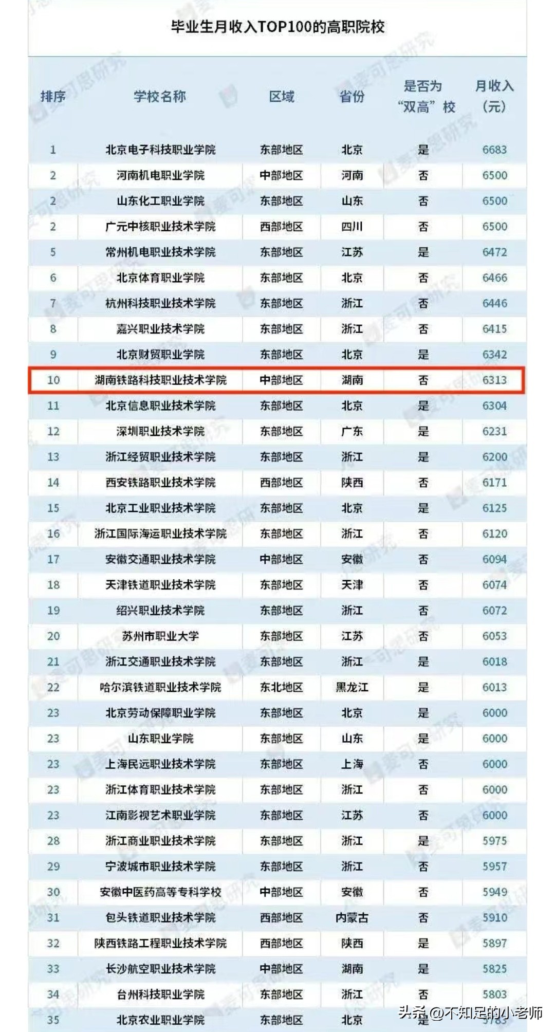 湖南两所学院,湖南铁路院校对比