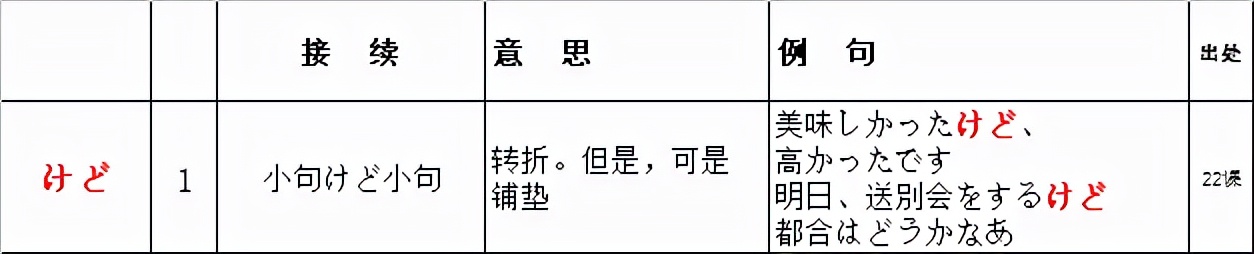 新版标日初级英语,新版标日初级日语上下册单词