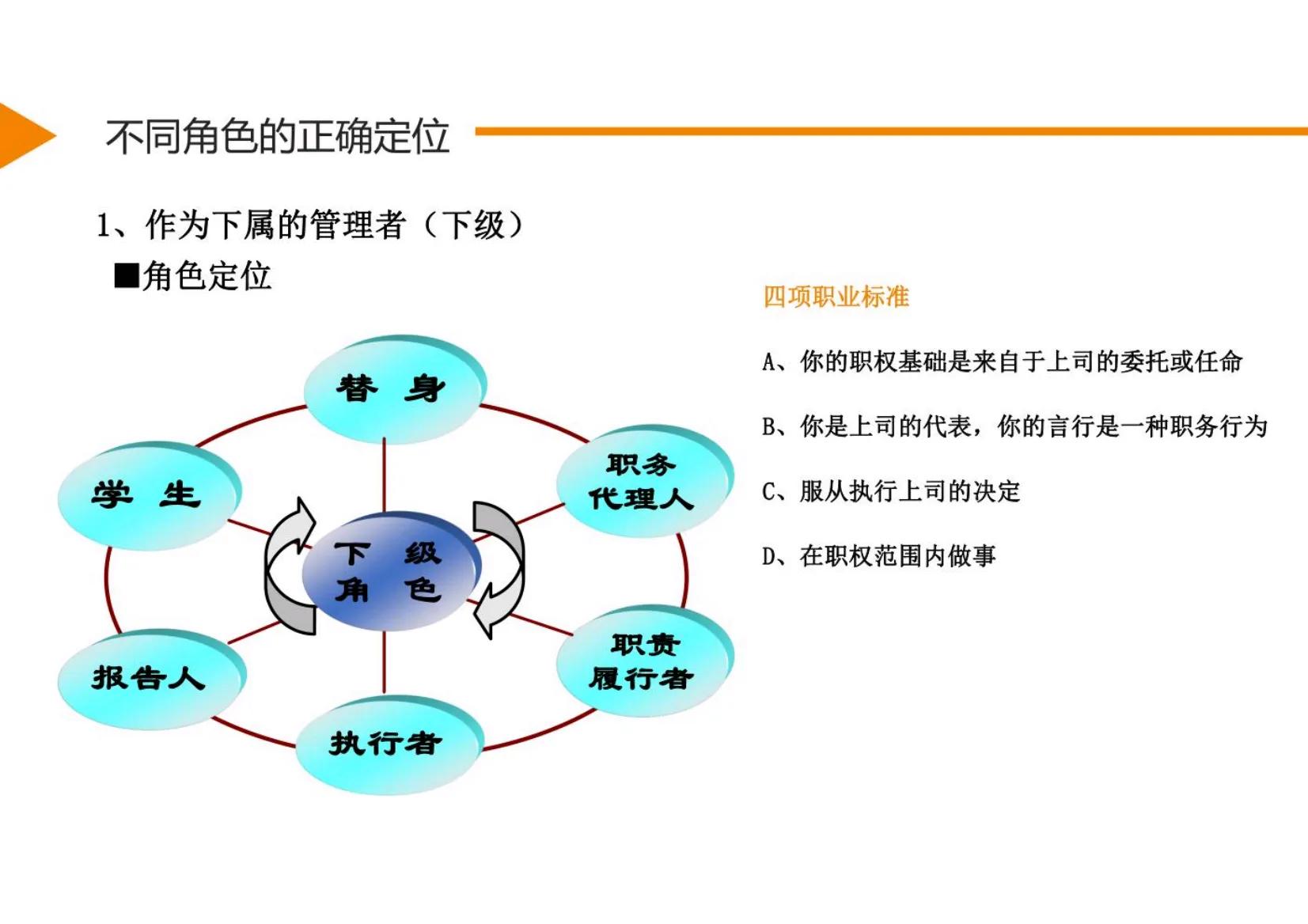 管理者角色定位及认知思维转变,管理者的角色定位认知及角色转换