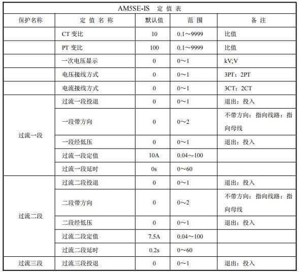 AM5SE-IS防孤岛保护装置