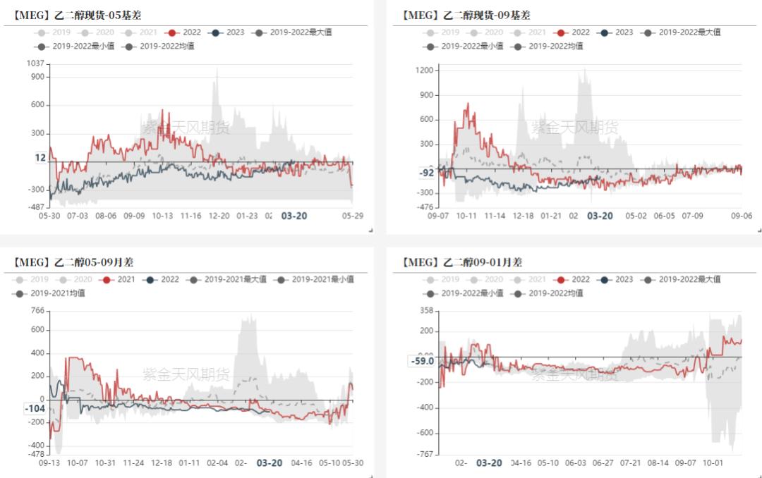 ptameg行情分析,ptmeg行情趋势