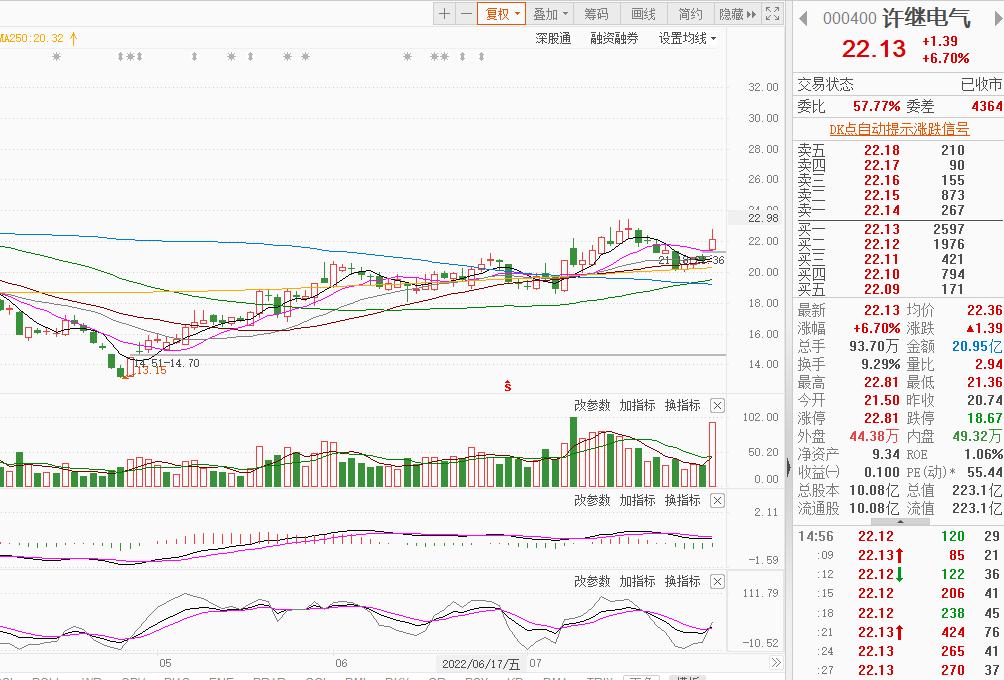 充电桩叠加智能电网的股票,充电桩概念股下周走势