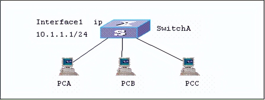 华为交换机配置vlan命令,华为交换机查看配置命令大全