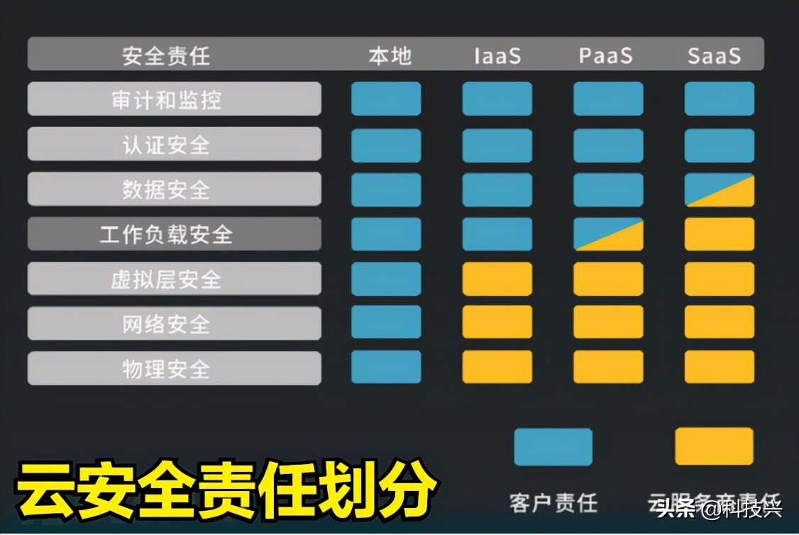 等保2.0哪些加密算法是不安全的,等保2.0大数据安全扩展要求