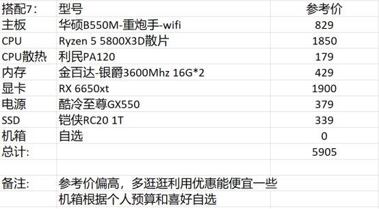 dnf最低配置推荐,dnf最新推荐配置