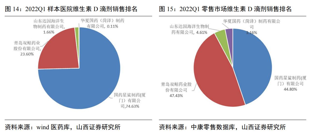 维生素ad促进生长,维生素ad独角兽