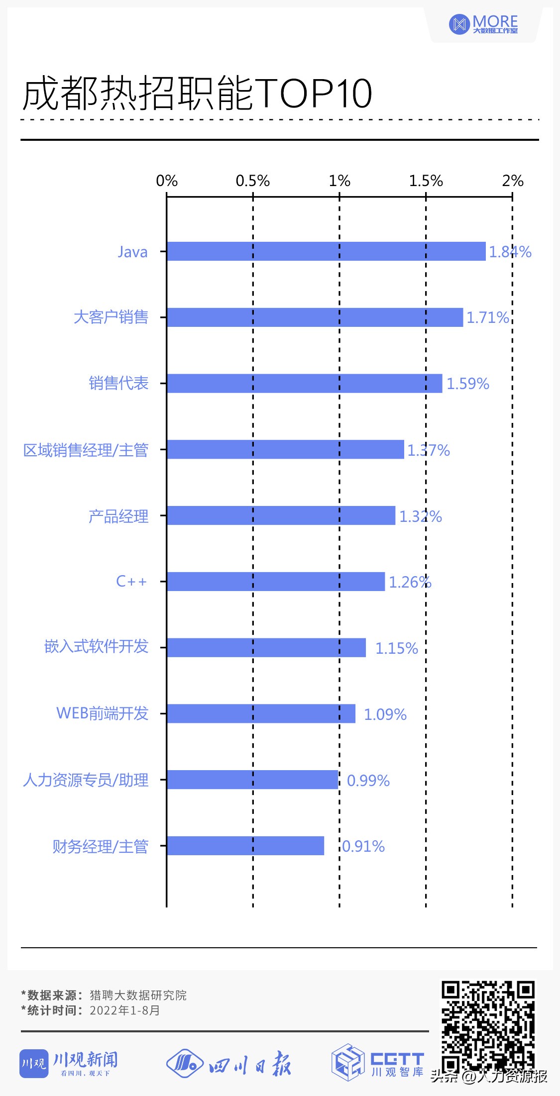 成都人才引进2019,成都吸引人才