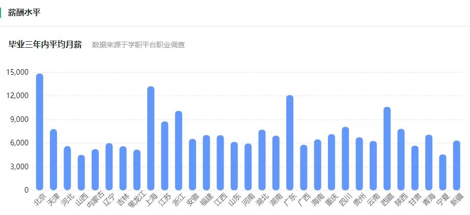 通信工程就业怎么样工资多少,通信工程薪水怎么样