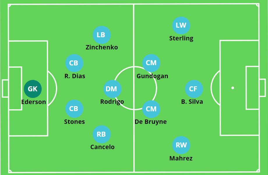 十大经典阵型战术,经典战术第七期