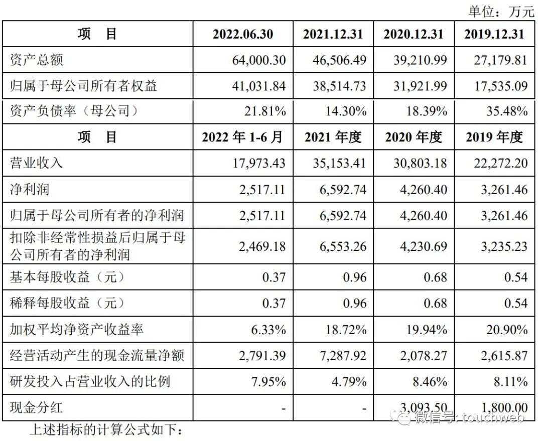 一品制药ipo进展,石家庄一品制药有限公司