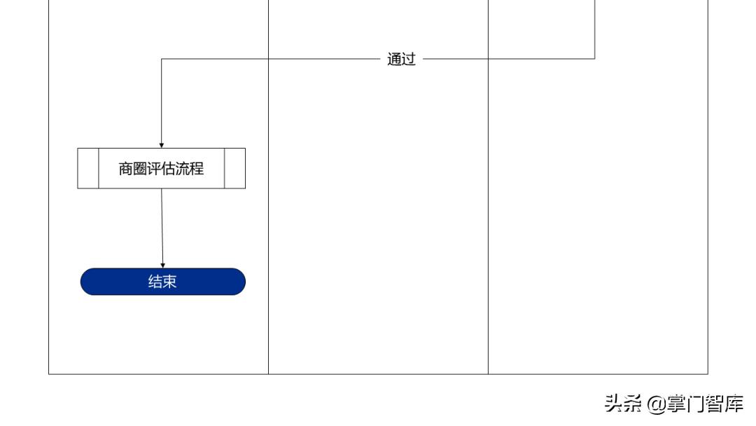 连锁企业选址手册,选址方案ppt讲解