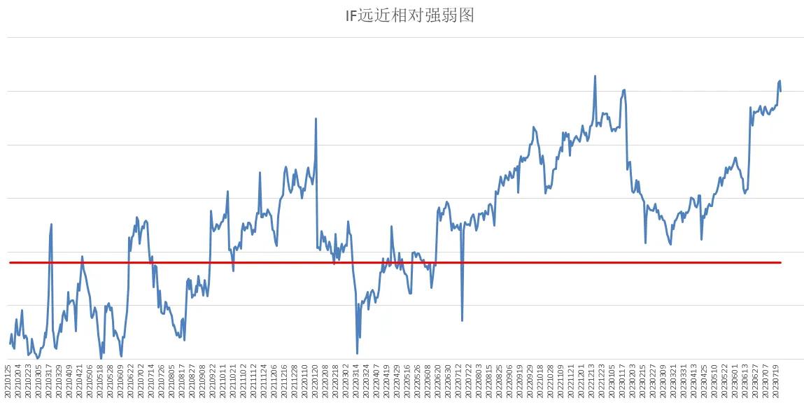 绝处逢生期货,中证500ic股指期货怎样买