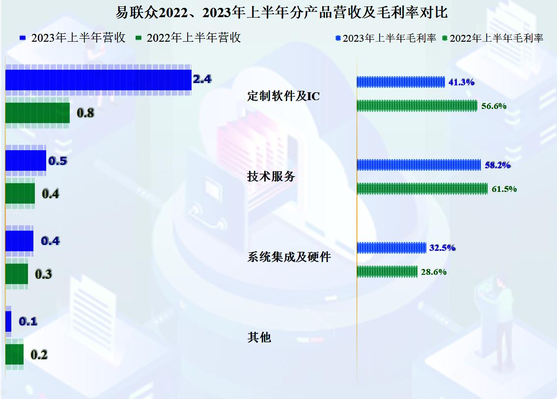 易联众2023年目标价,易联众近期分析