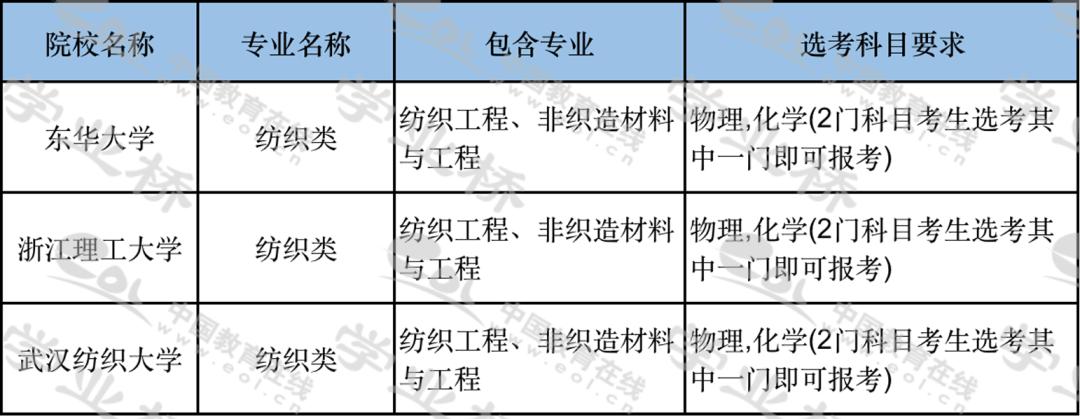专业大全及详述,专业类别四大类