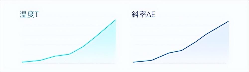 血气分析仪的ph电极怎么保养,ph值电极用什么浸泡保养