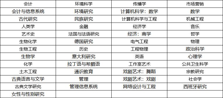 美国加利福尼亚州的大学有哪些,美国圣玛丽大学留学