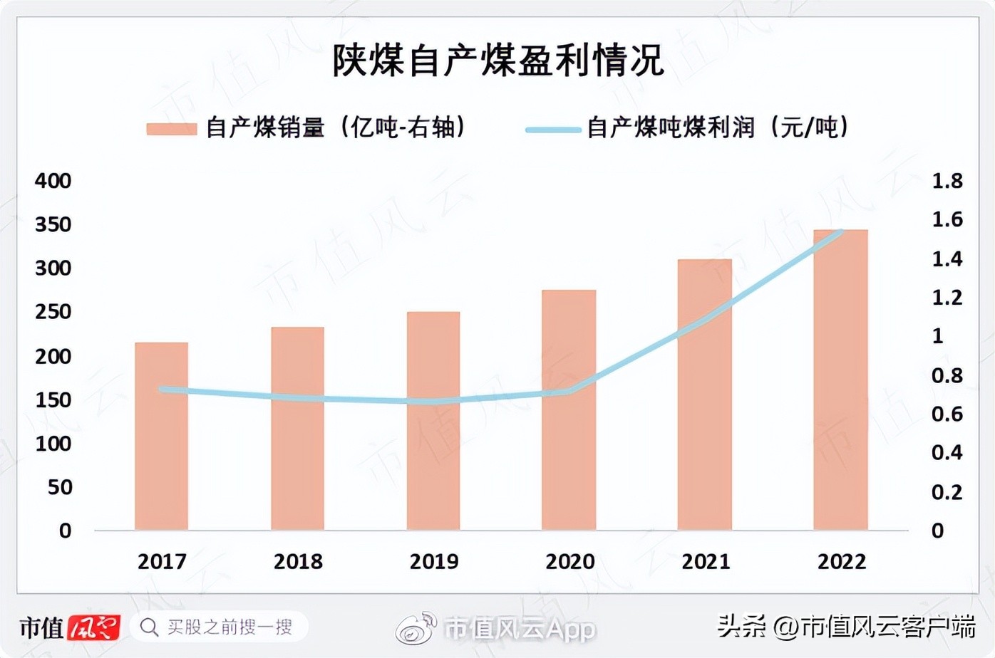 吾股评级全新年度排名出炉!陕西煤业蝉联第一!巴菲特教你投资逻辑
