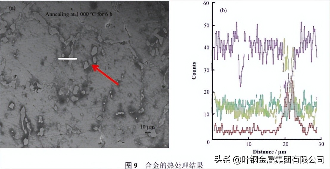 hastelloyc22哈氏合金硬度,hastelloy哈氏合金b3钢带