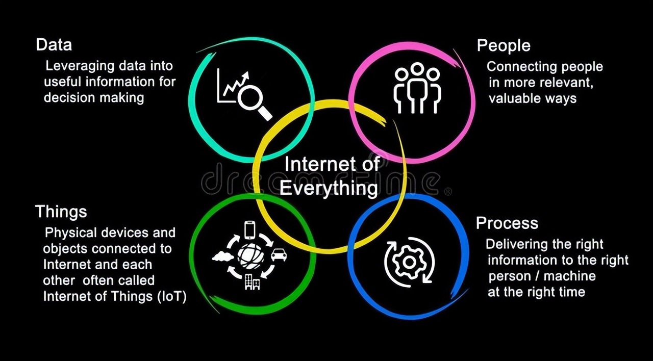 未来五年最赚钱的商业模式,当今最吸金的六大商业模式