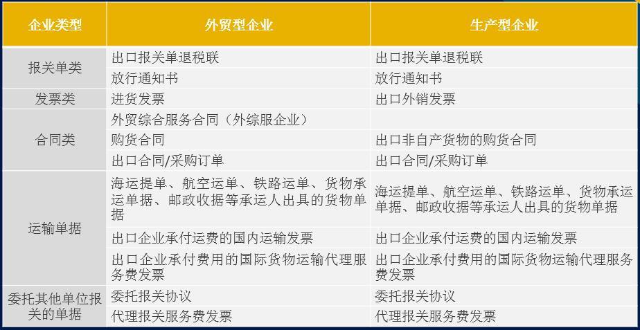 出口退税报关单如何下载和打印,退税要的报关协议怎么打印