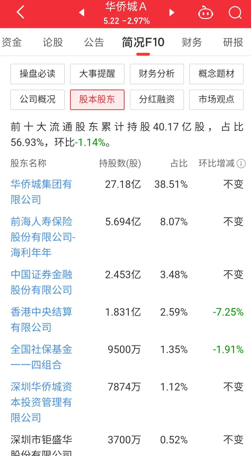 000069华侨城a股票的实时行情,每日一股华侨城