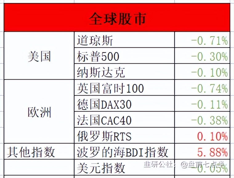 3月22日晚盘最新行情分析,2022年3月1日盘前分析与选股策略