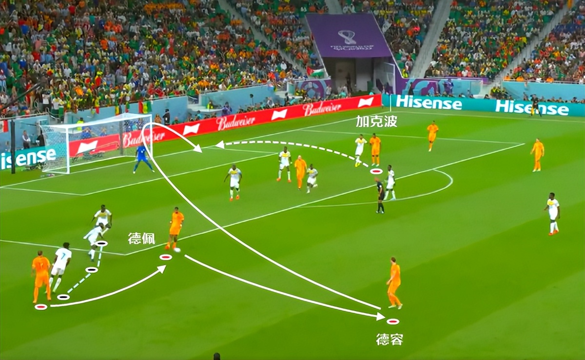 战术板｜没了马内还有小魔兽！荷兰从地狱到天堂，就因为教练强大